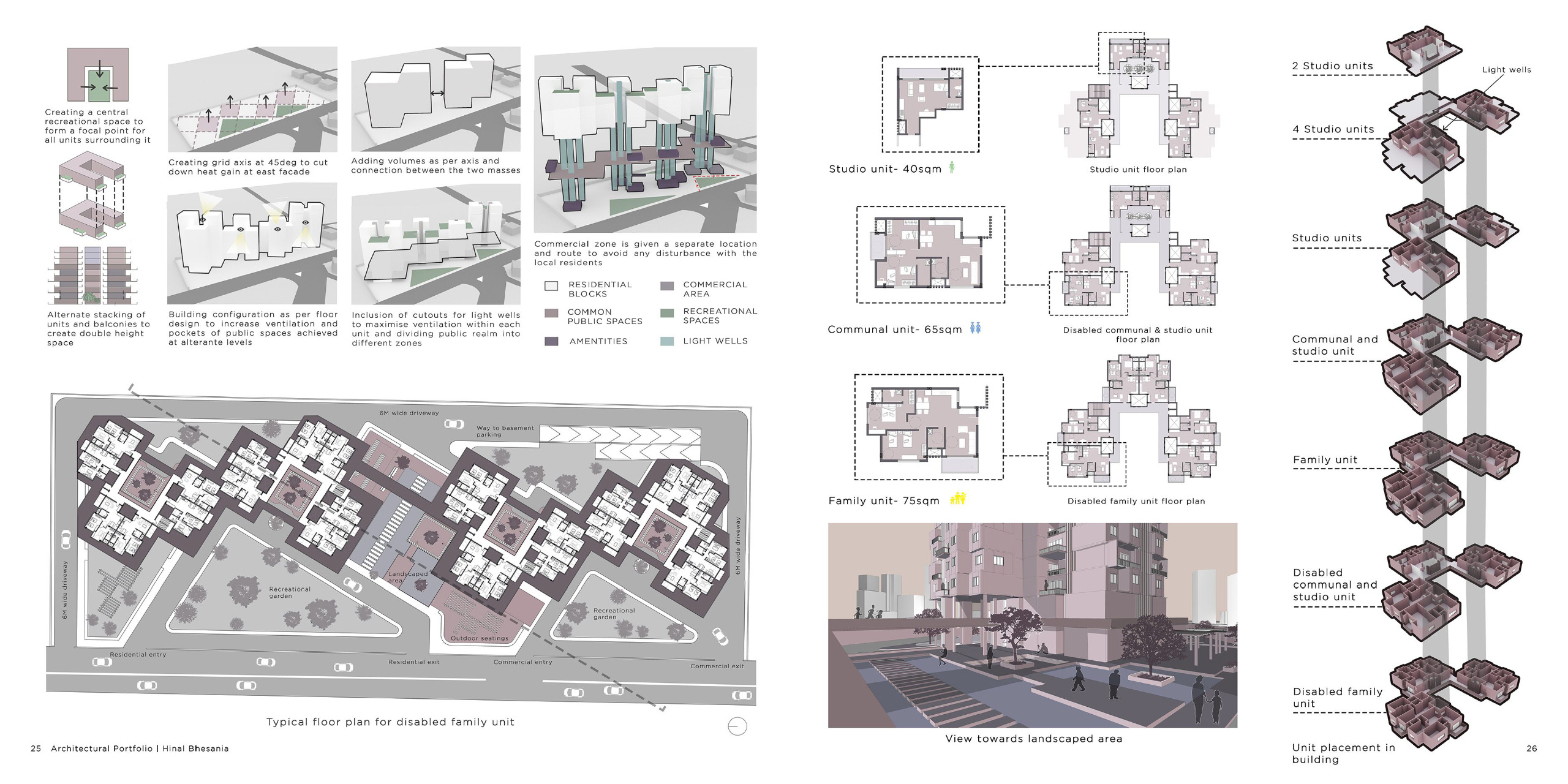 Design Strategy and Unit Configuration for Universal Living A comprehensive layout showing unit typologies, design evolution, and zoning strategies for universal housing. The architecture encourages accessibility, natural ventilation, and communal engagement.